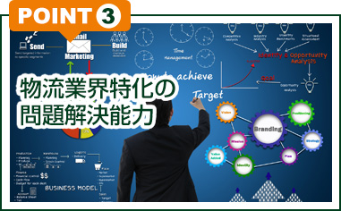 POINT3 物流業界特化の問題解決能力