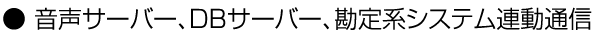 音声サーバー、DBサーバー、勘定系システム連動通信
