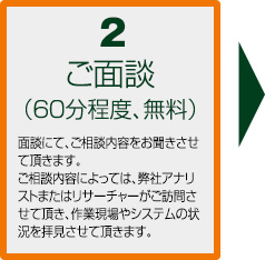 ご面談（60分程度、無料） 