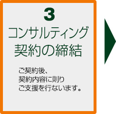 コンサルティング 契約の締結 