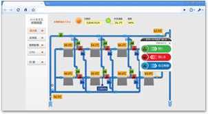サーマルグリッド操作ウェブ画面