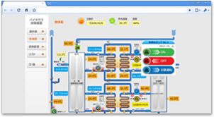 サーマルグリッド操作ウェブ画面