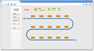サーマルグリッド操作ウェブ画面