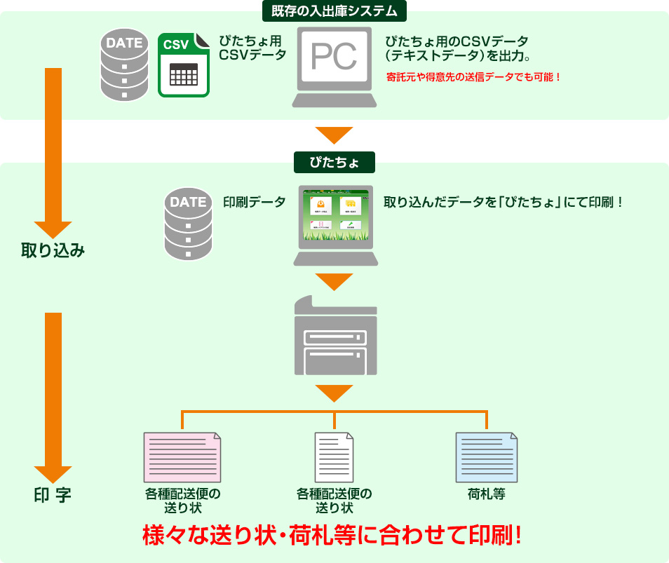 弊社印刷ソフトぴたちょを使用した例